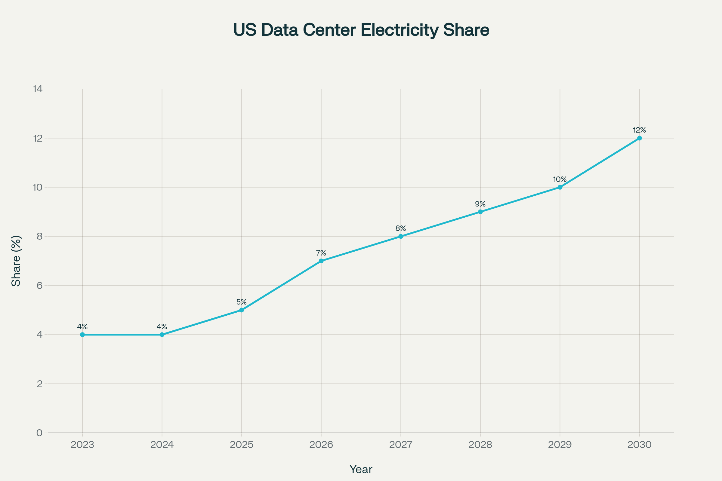 AI power consumption us.png