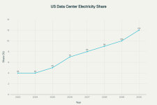 AI power consumption us.png